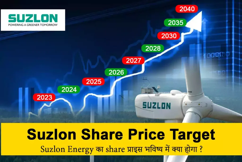 Suzlon Share Price Target